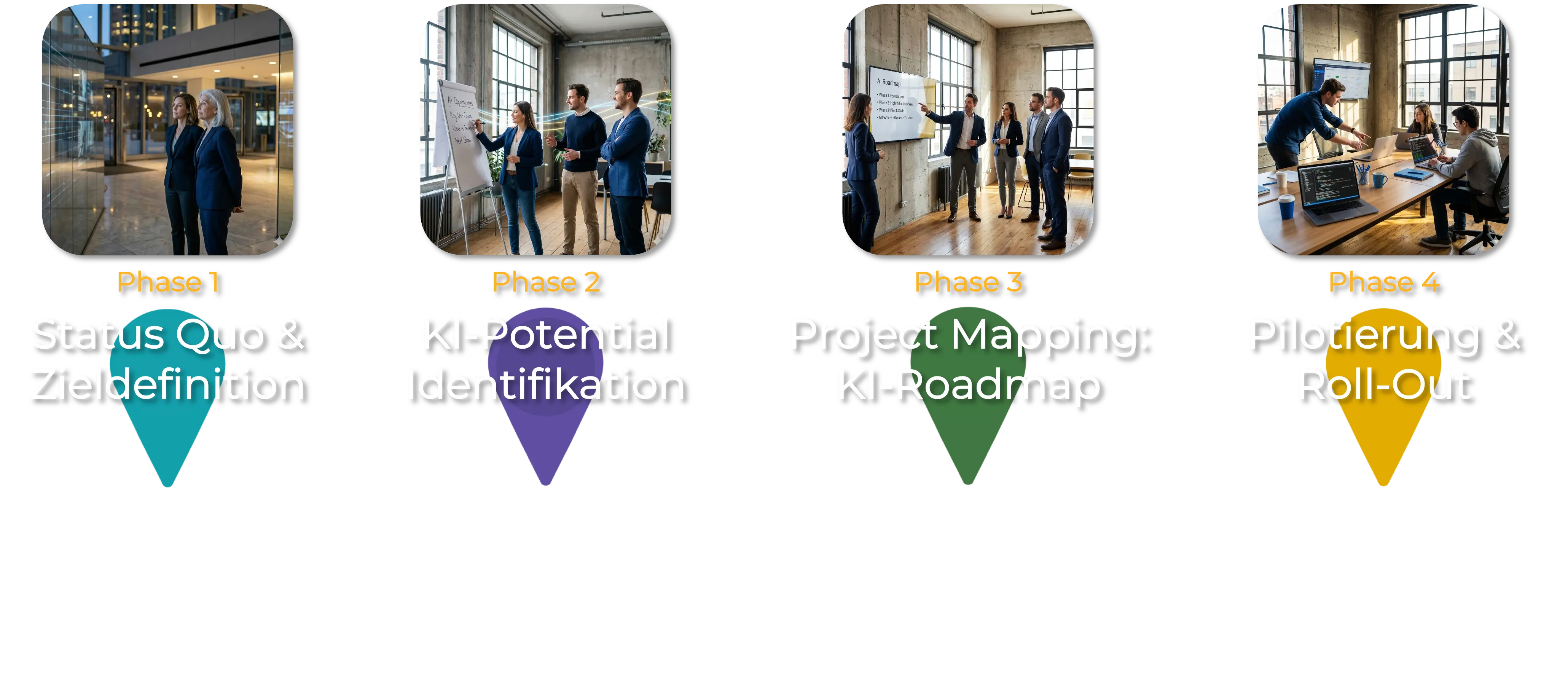 Grafik mit vier Phasen des KI-Strategieprozesses von I.AI Consulting & Training von Zieldefinition bis Pilotierung.