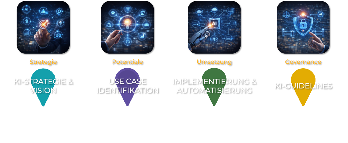 Vier KI-Themenbereiche als Bild-Icon-Reihe: Strategie, Potentiale, Umsetzung und Governance mit farbigen Standort-Pins